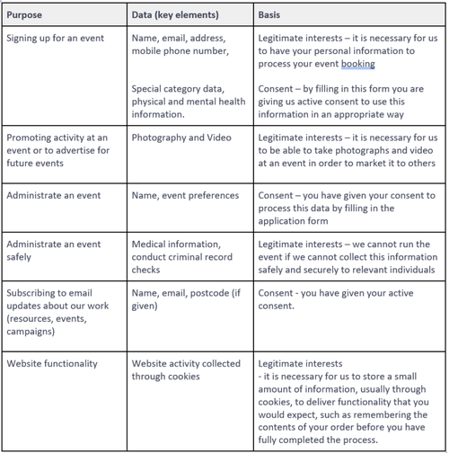 Privacy Policy Personal Data
