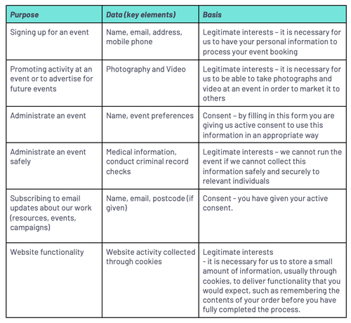 Events Privacy Policy Data Types