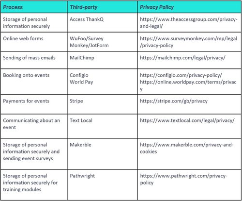 events privacy policy